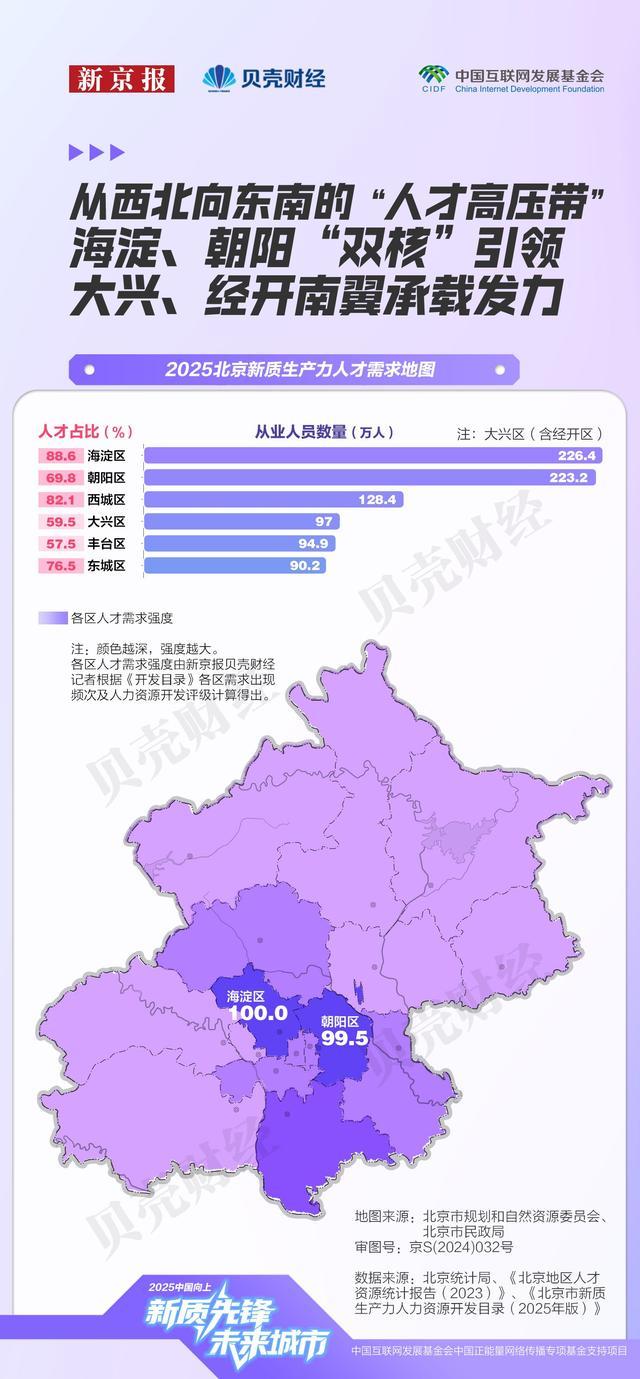 北京新质生产力人才图谱：AI向下游扩散 芯片薪酬推高塔尖