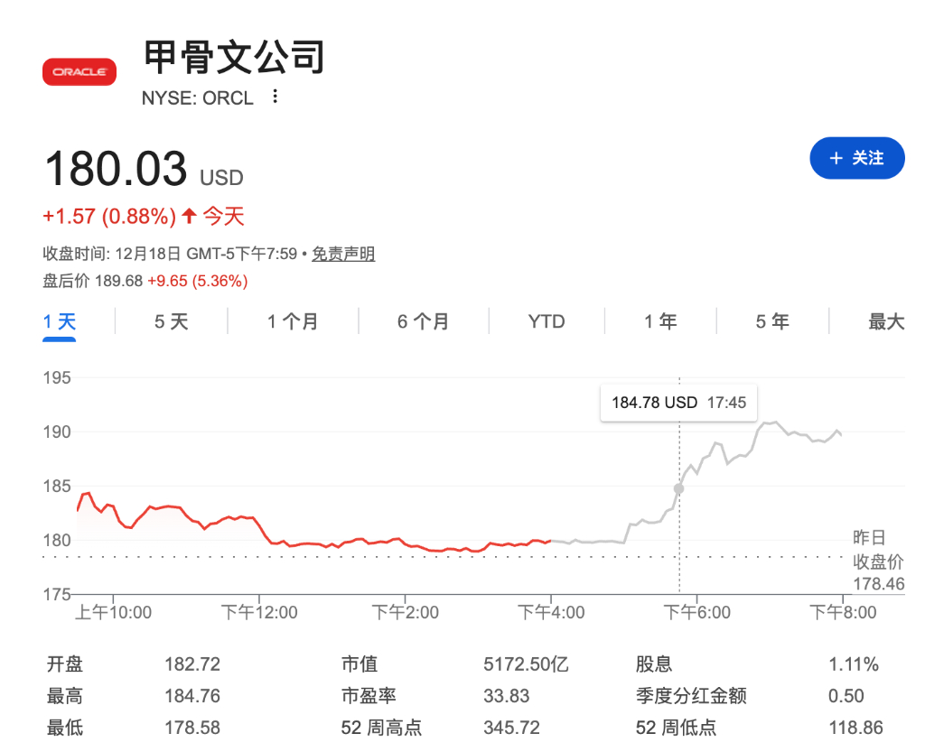 阿聯酋資本托底美股？不僅注資OpenAI，更把甲骨文從債務懸崖邊拉了回來