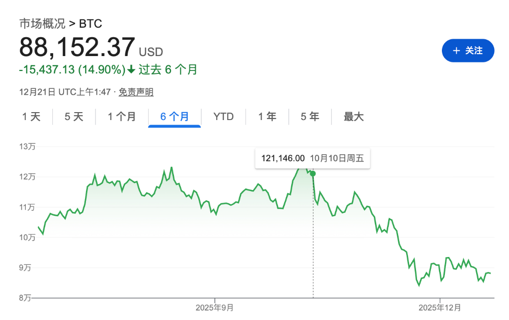 “聰明錢”今年在幣圈也被“割韭菜”了