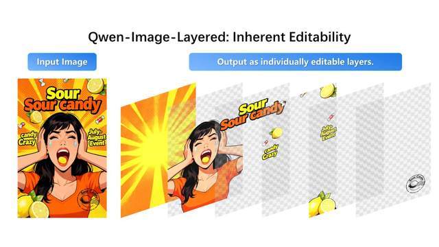阿里開源全新圖像模型Qwen-Image-Layered，PS級圖層精準編輯生成