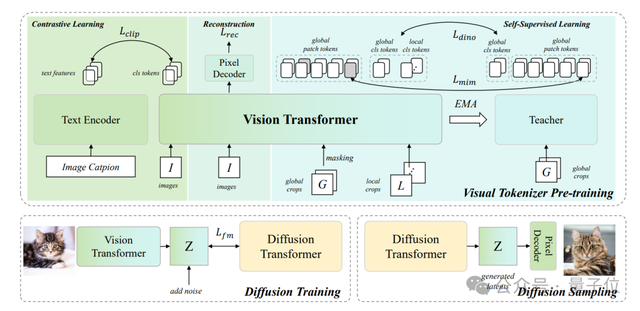 MiniMax海螺视频团队首次开源：Tokenizer也具备明确Scaling Law