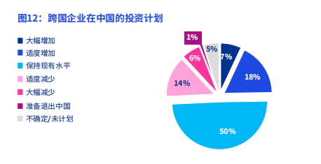 毕马威：超九成跨国企业继续投资中国，电动汽车等领域是并购重点