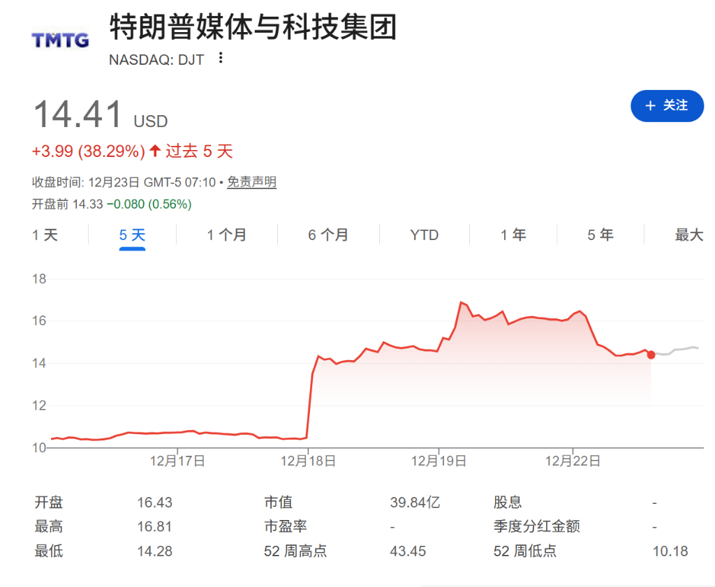 从特朗普跨界到中国超导突破，全球核聚变商业化竞赛全面升温