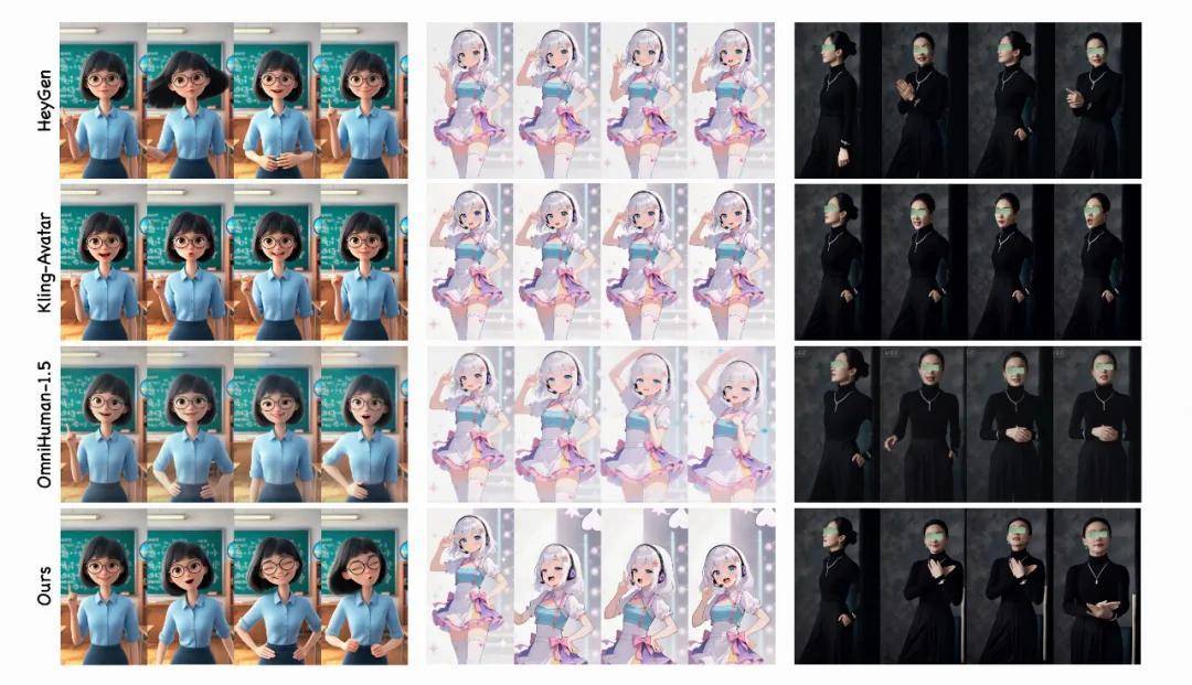 从「会表演」到「更会演」：KlingAvatar2.0让数字人拥有生动灵魂