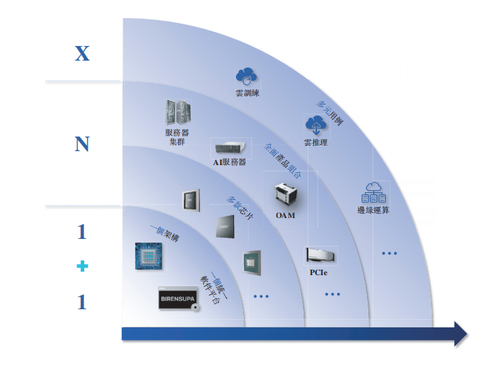 国产GPU的下半场赛事：BR20X的突围之战