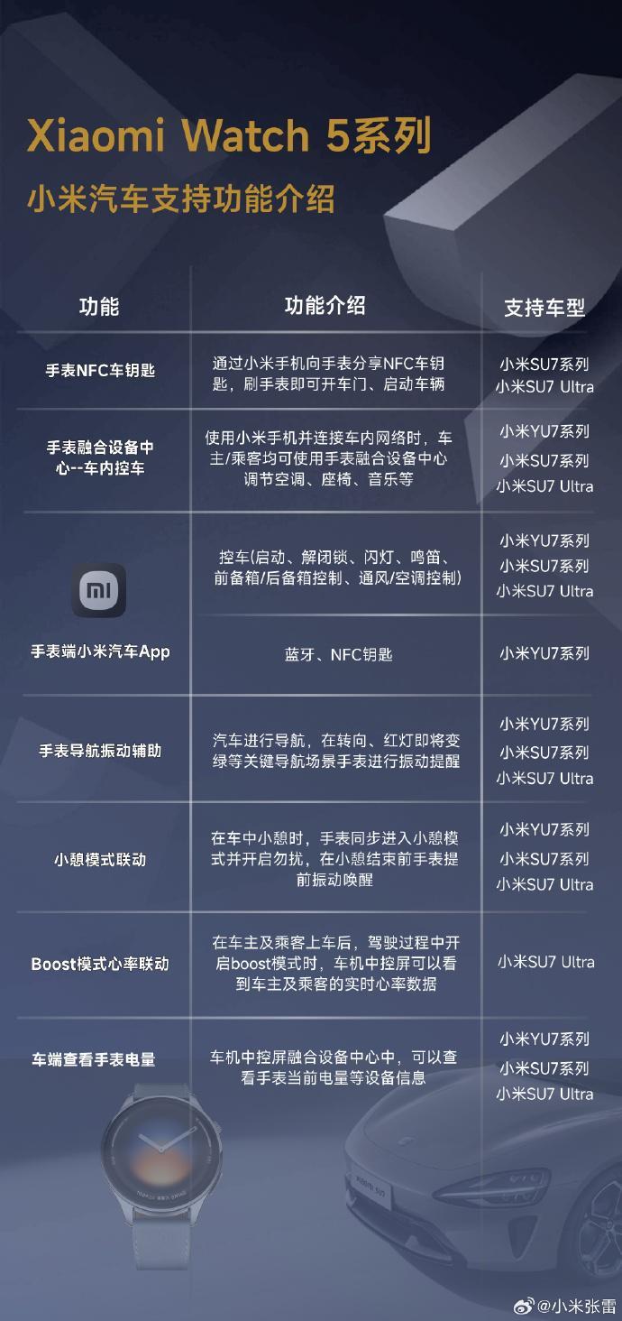 小米手表5对小米汽车的功能及适配情况公布