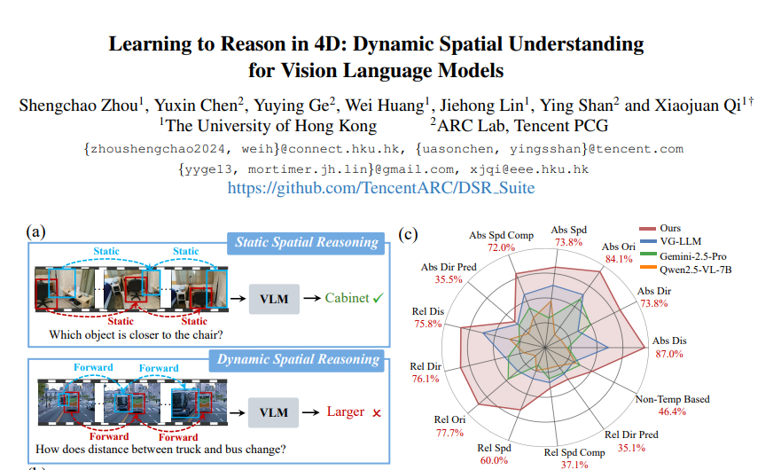 港大让AI学会动态空间推理：理解物体在三维空间中的运动变化