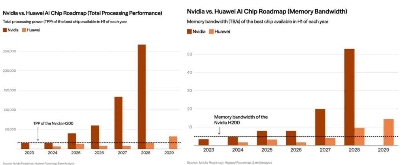 H200的“放”与“限”：中国AI算力代差中何以破局？