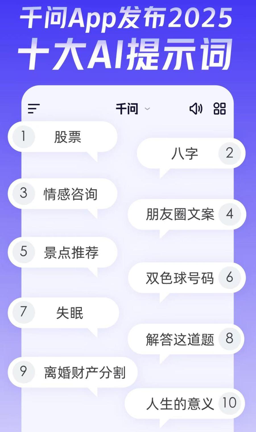 2025十大AI提示词出炉：大模型成“赛博知己”，人们为何热衷与AI谈心