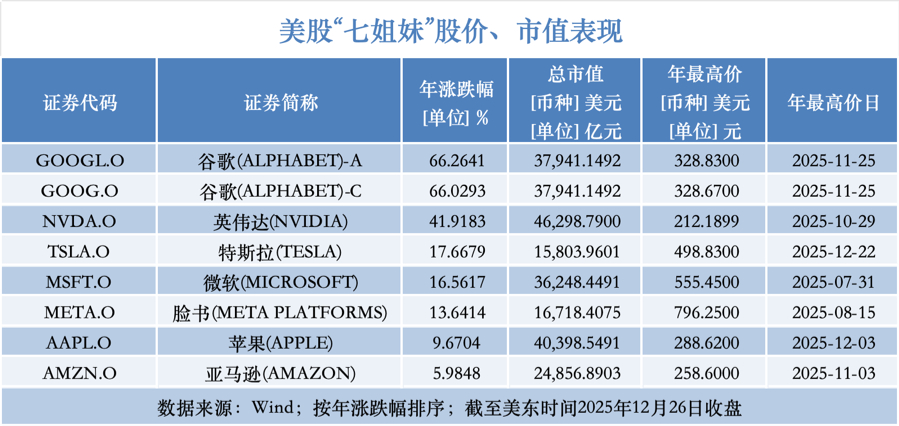 “深圳创新四姐妹”年终三重奏：价值重估、AI突围、全球拓局