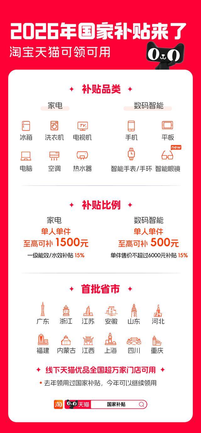 家电数码补贴15% 1月1日起 天猫线上线下全面承接2026国家补贴