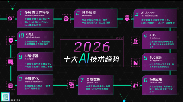智源2026十大趋势指明AI前景——世界模型、超级应用与产业智能体