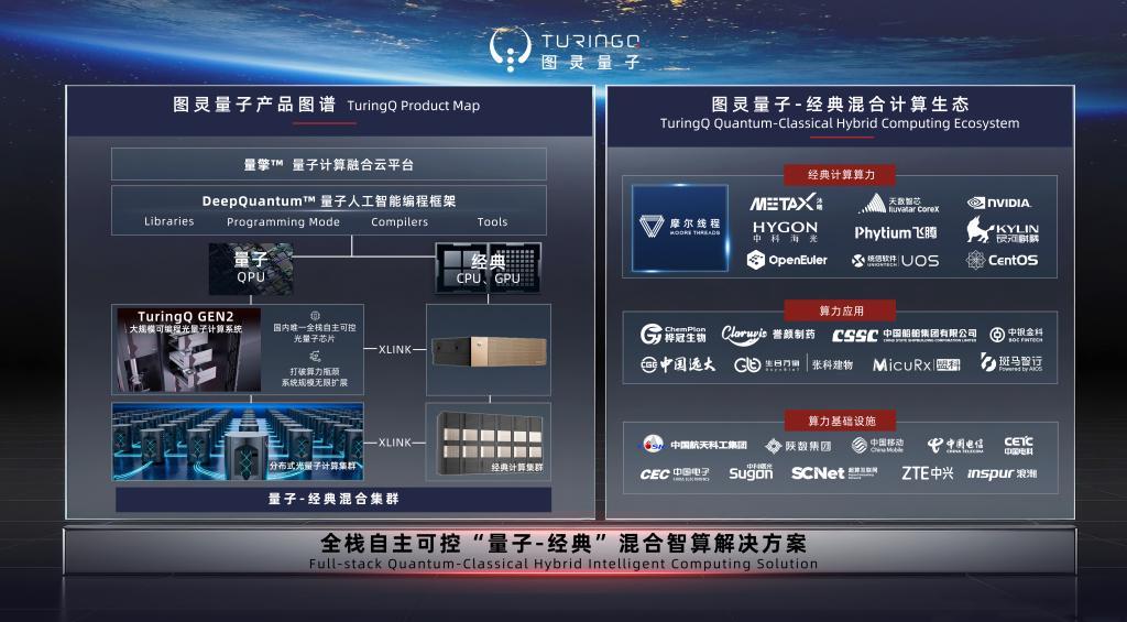图灵量子,挖出了一座“算力煤矿”