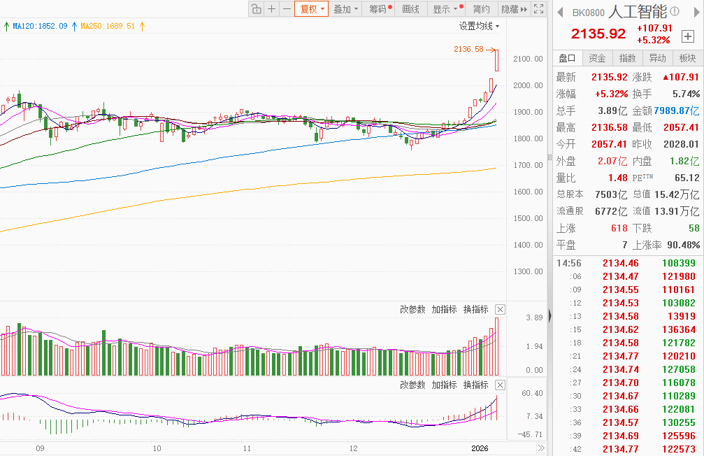 AI购物火热，沃尔玛谷歌联手重塑零售新格局