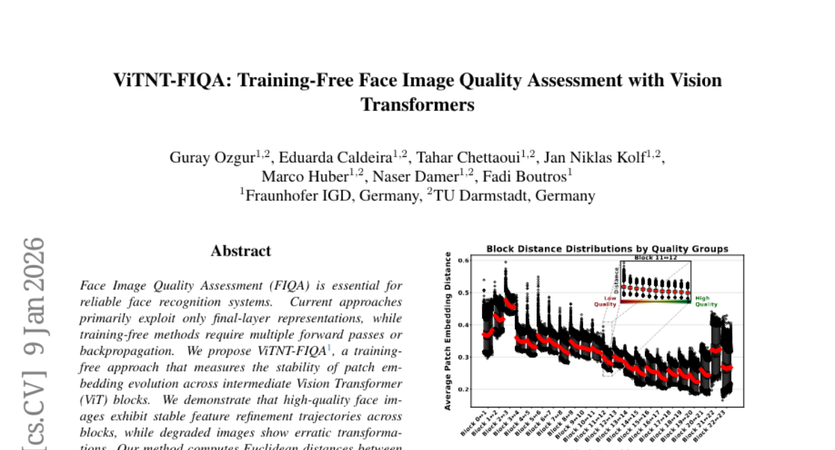 德国研究突破：免训练人脸质量评估技术诞生