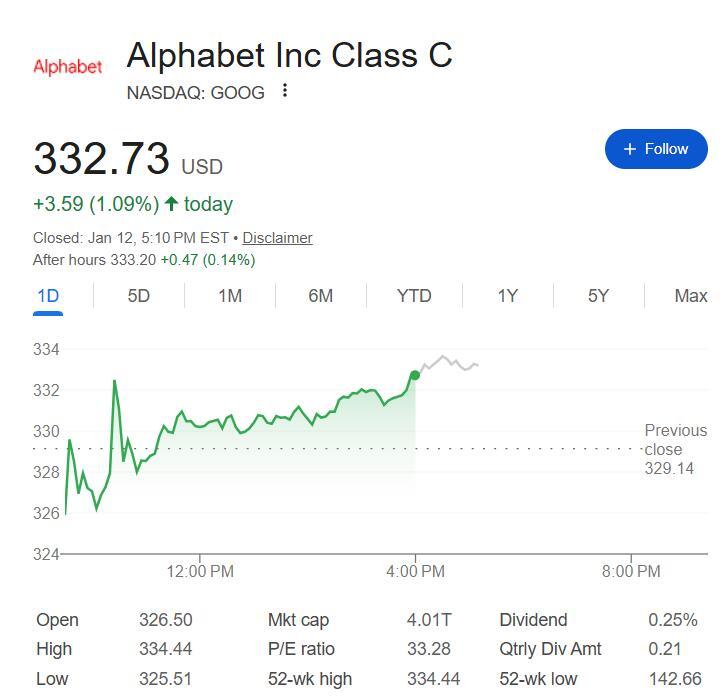 苹果选择Gemini驱动今年将面世的AI版Siri，谷歌市值首破4万亿