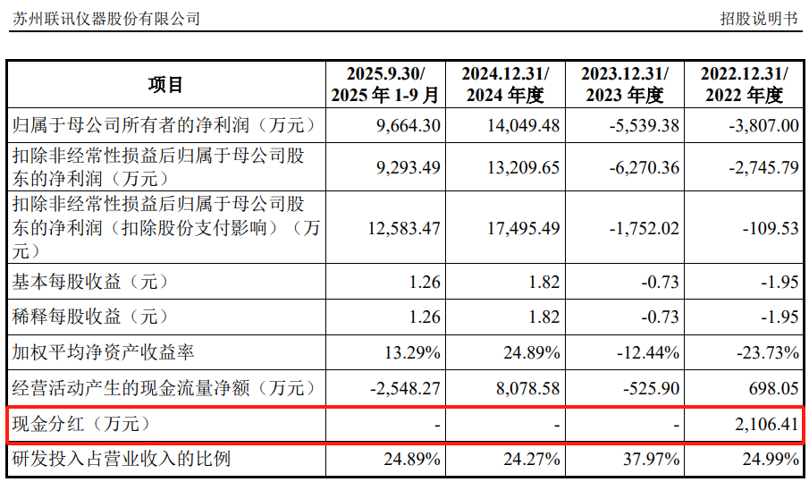 联讯仪器设立初期实控人代持存疑点，采购数据仍有矛盾