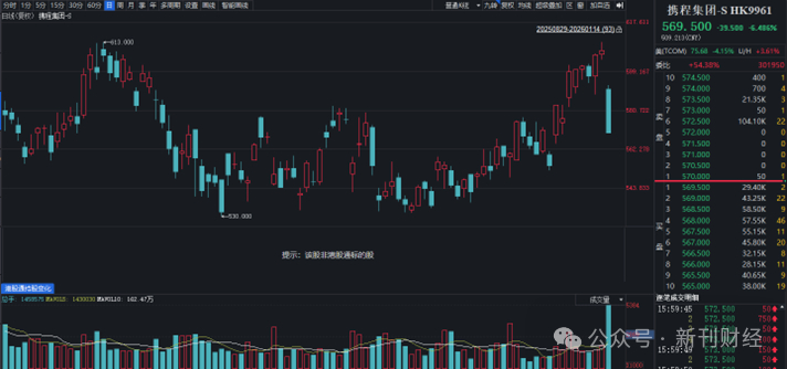 因涉嫌垄断被立案调查，携程到底干了啥？