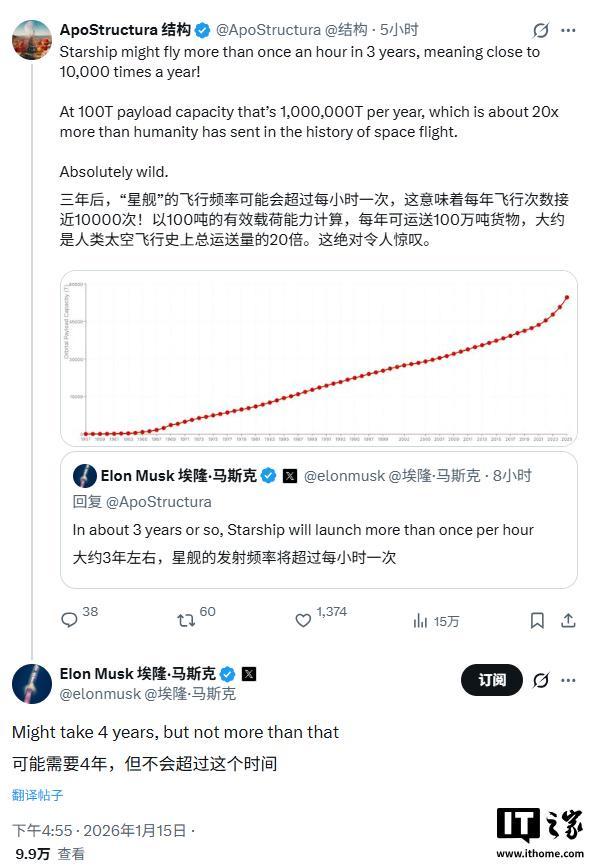 马斯克：四年内星舰发射频率将超过每小时一次