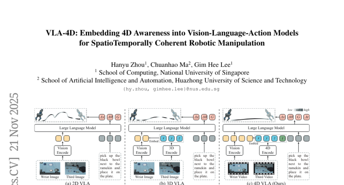 新加坡国立大学团队让机器人拥有"时空眼"