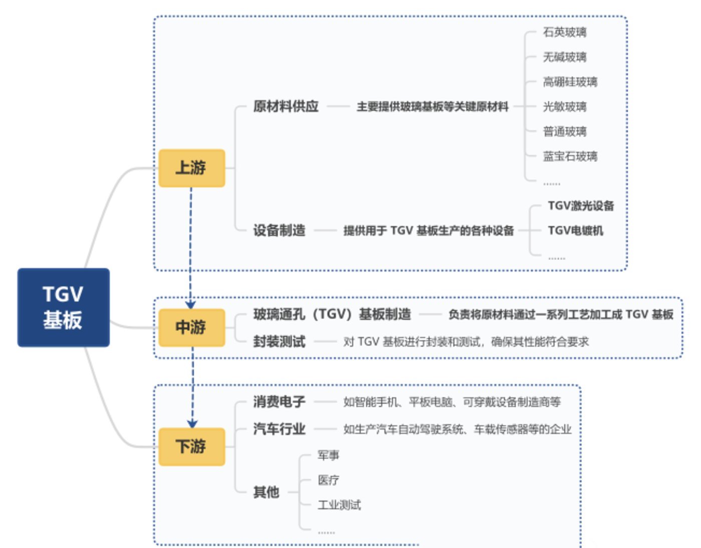 摩尔定律遭遇物理 “死胡同”， TGV是突破算力桎梏的技术切口？