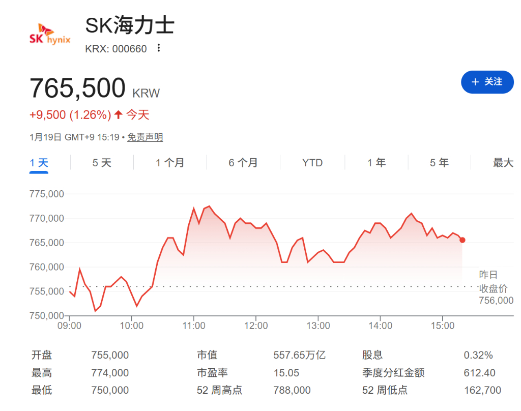 HBM4与美股上市双催化，摩根大通上调SK海力士目标价至100万韩元