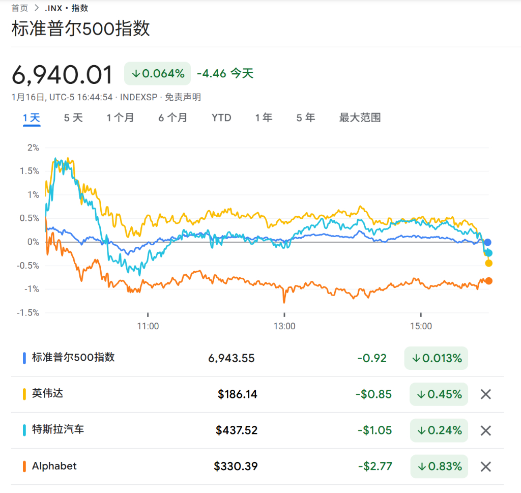 美股“七巨头”神话松动，美银Hartnett：下一轮赢家必须靠AI重塑业务