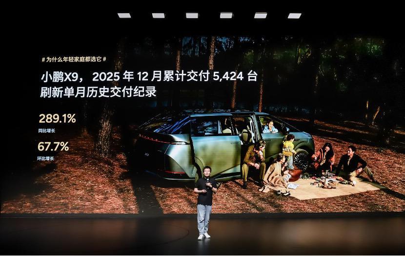 闪电快讯 ｜ 小鹏汽车：X9超级增程带动该系列车型单月交付5424辆