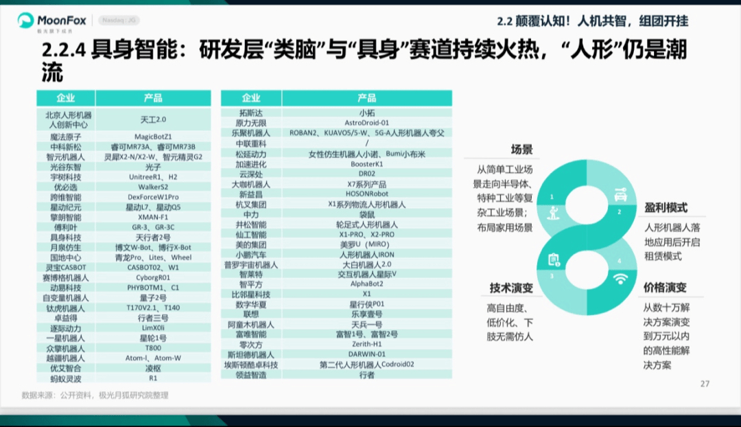 2026 具身智能生死局：“双万时代” 开启，资本定输赢