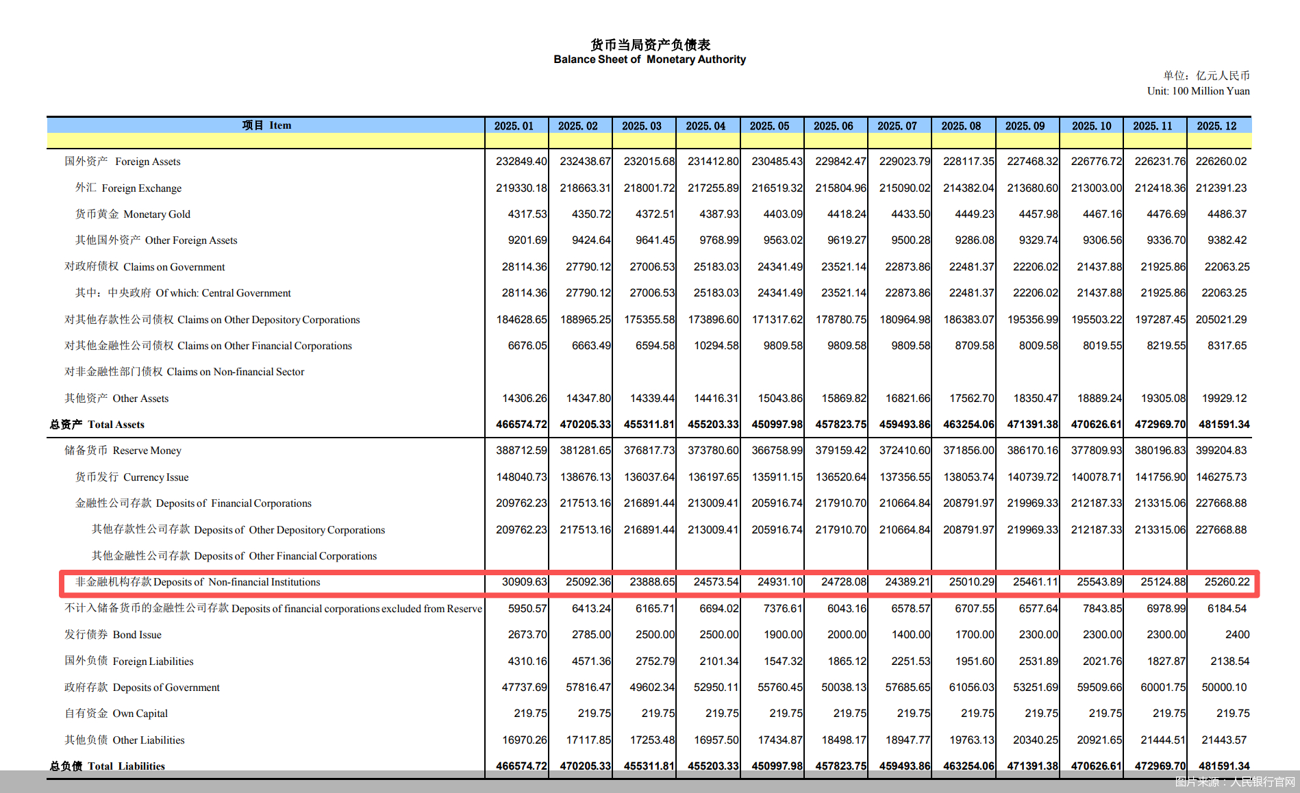 2025年支付机构备付金收报25260亿元，较2024年明显增长，后续怎么走