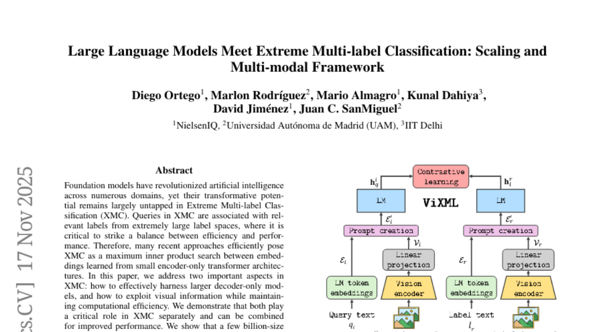 NielsenIQ与西班牙自治大学联手：AI实现超大规模商品智能分类
