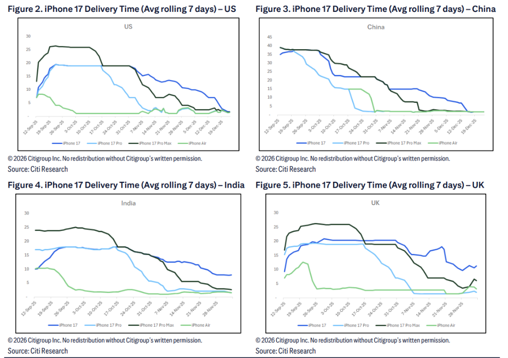 花旗下调苹果目标价：芯片涨价或导致今年毛利率下降100个基点