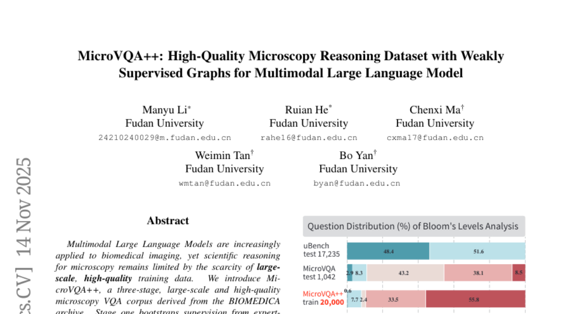 复旦大学团队打造显微镜界的"智慧大脑"