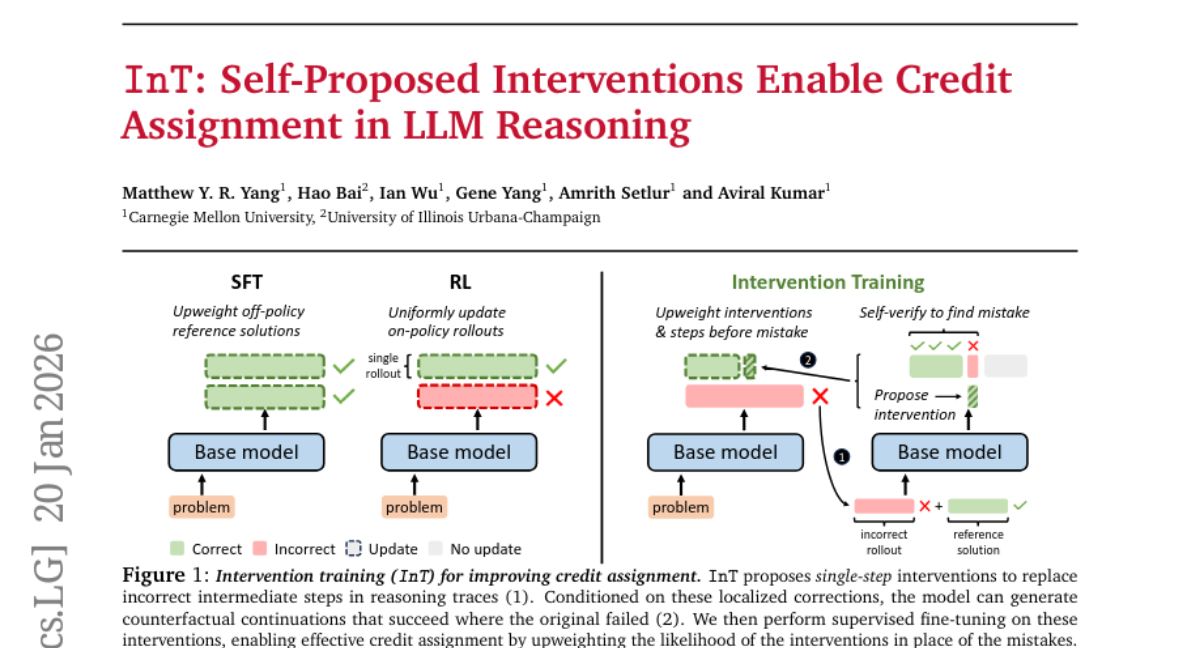 卡耐基梅隆大学发现让AI更聪明的秘诀:犯错后自我纠正