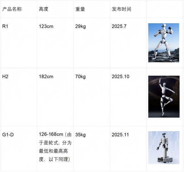 量产元年之后，中国人形机器人走向“价值战”