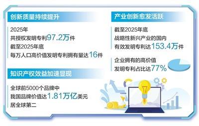 人工智能专利有效量居全球前列（权威发布）