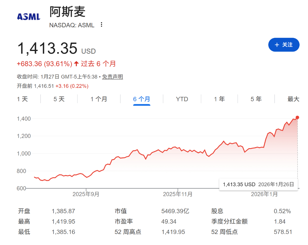 AI军备竞赛下的“隐形赢家”:阿斯麦