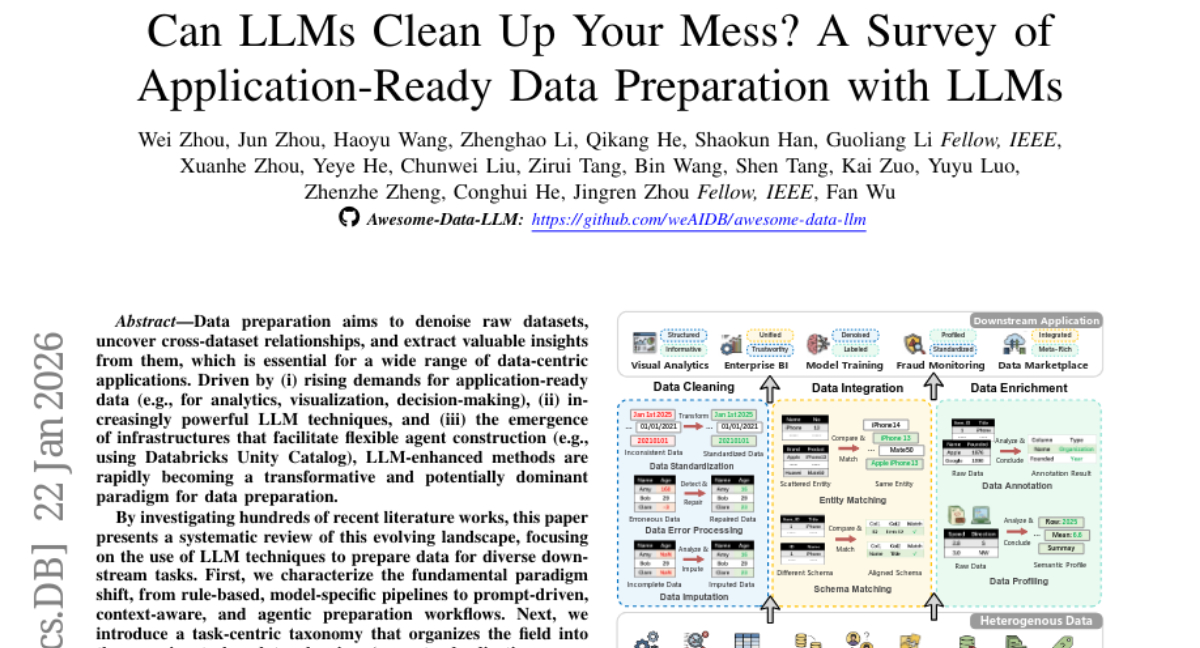 清华大学等多所顶尖院校联手揭秘智能数据准备革命