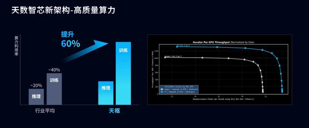 算力通胀终结者！凭一招把大模型Token成本砍到1/2
