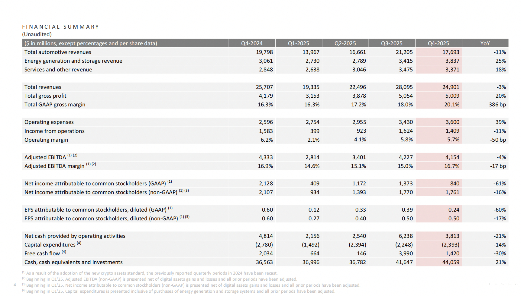 马斯克宣布！你的Model S和Model X已成绝版！
