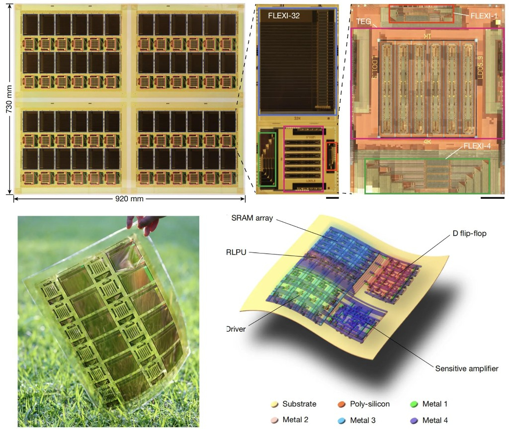 能承受4万次以上弯折!清华大学获柔性芯片重要突破