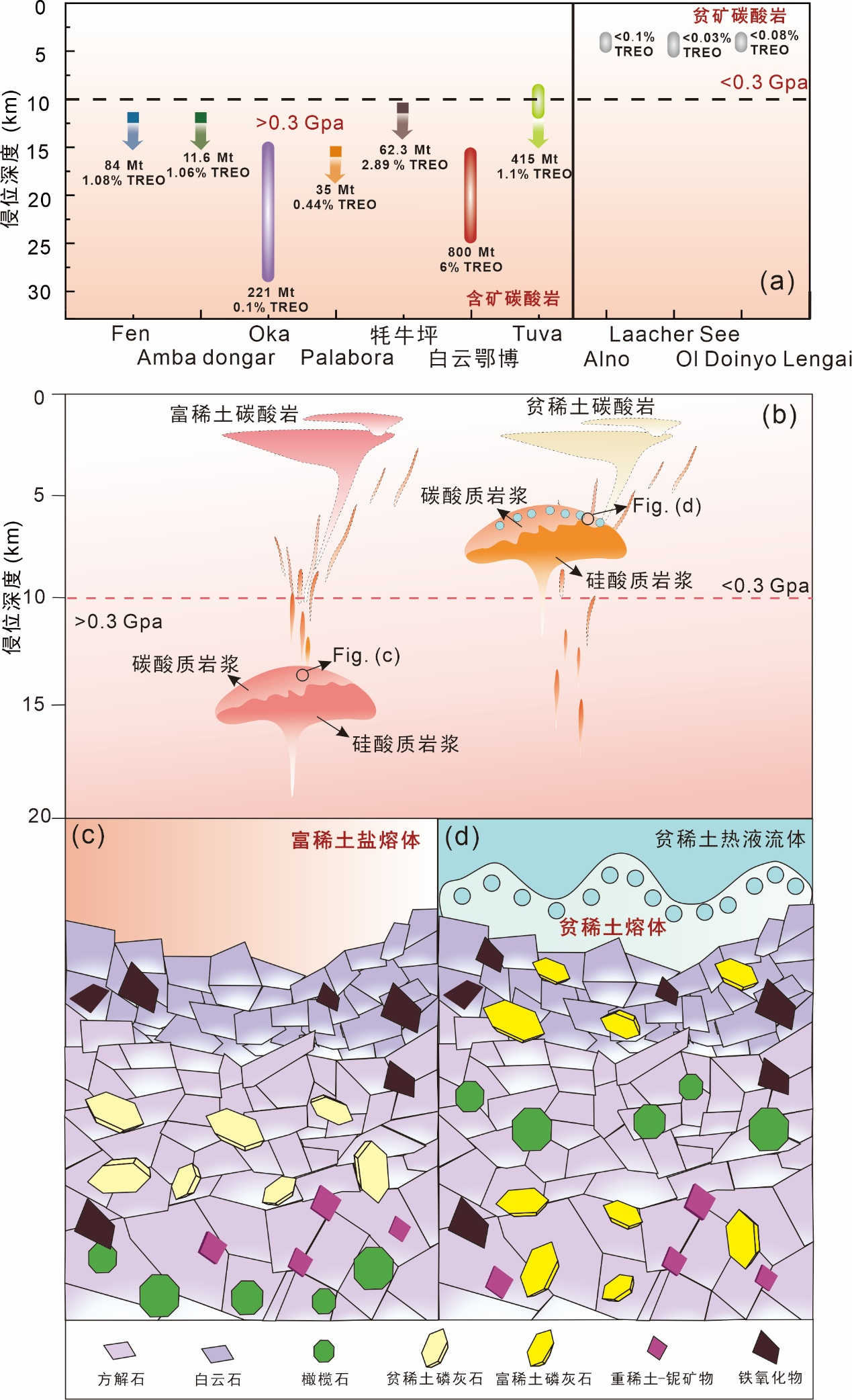 我国科学家破解稀土成矿谜题
