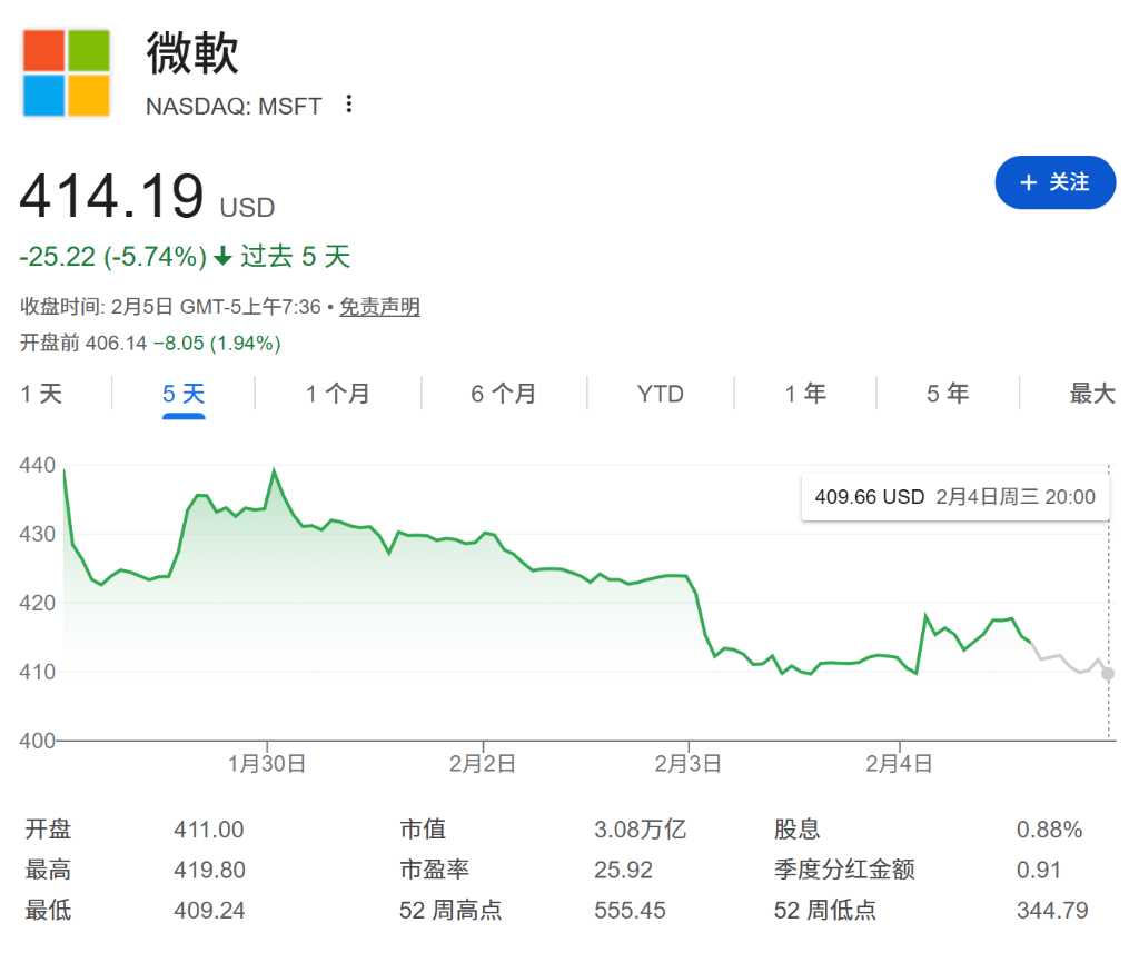 微软市值暴跌5000亿后，市场焦点转向亚马逊AWS云业务财报