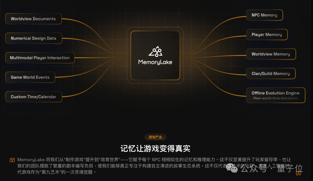 首个大规模记忆湖发布，AI Infra跑步进入“记忆”时代