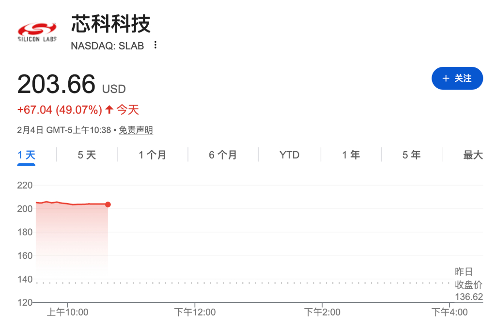 模拟芯片巨头出手！德州仪器拟75亿美元收购Silicon Labs，强化工业与IoT市场布局