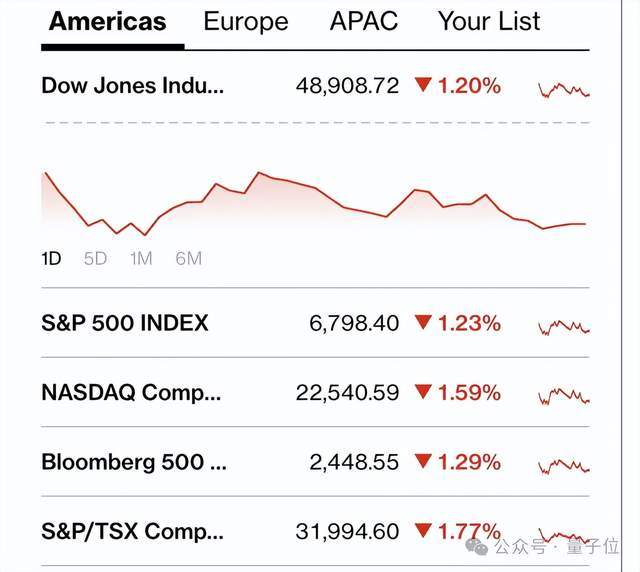 Claude新模型4.6让更多饭碗没了：华尔街财务、编译器、安全白帽