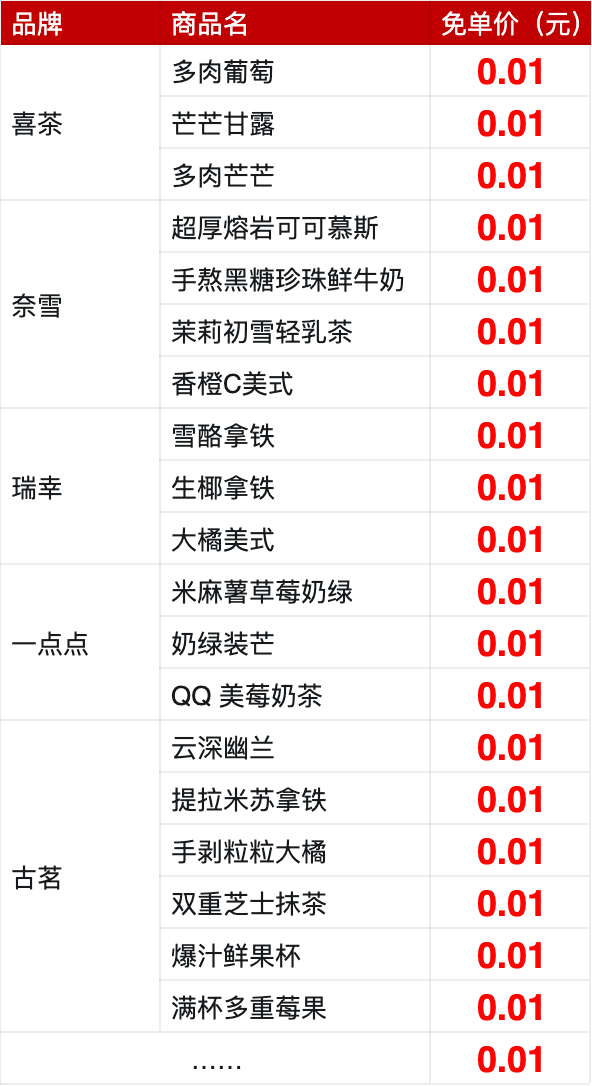 羊毛速薅！千问30亿春节请客 首波25元奶茶人人有份