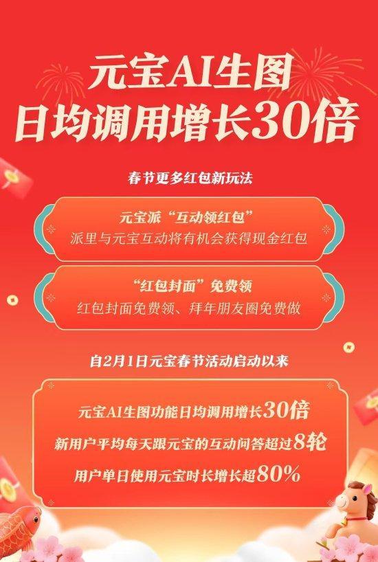 又来！腾讯官宣红包新活动 春节大厂红包大战越打越凶