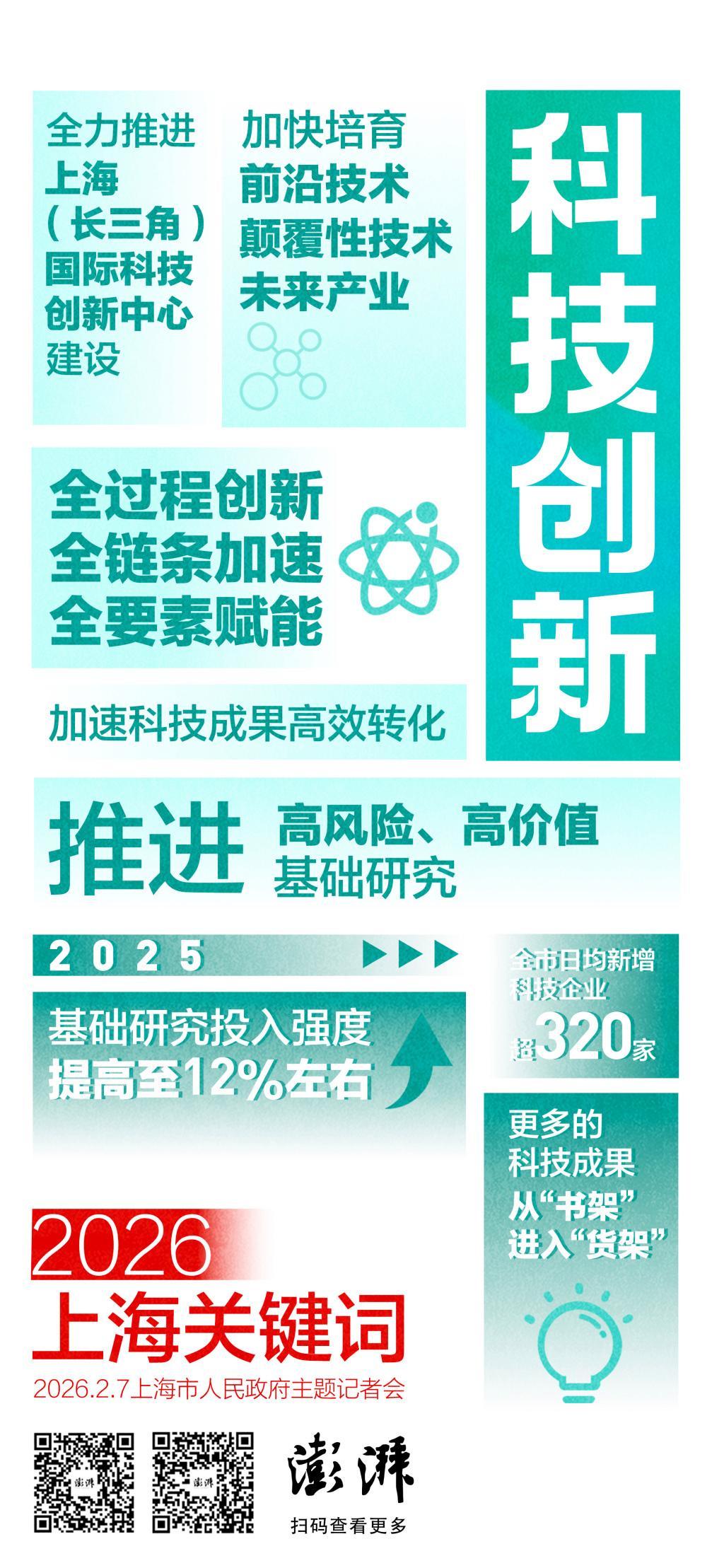 让更多科创成果从“书架”进入“货架”，上海接下来要做什么？