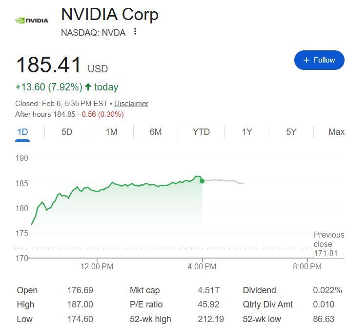 巨头砸钱6500亿加剧担忧，黄仁勋“灭火”：AI需求火爆，庞大支出合理、可持续